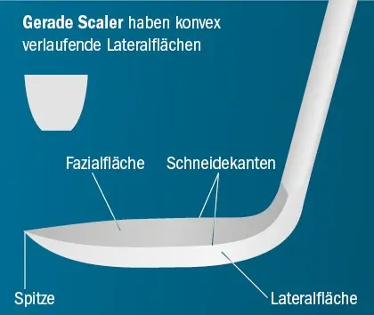 geraden Scaler schärfen
